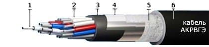 Кабели ТПппПБ 150x2x0,4