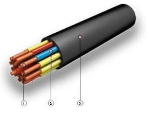 Кабели СБПЗАуБпШп 40x0,9