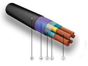 Кабели СБПЗАБпШп 37x1