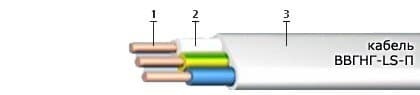 Кабели КВВБбГ 4x2,5