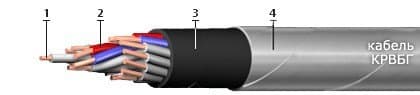 Кабели СБПэПБбПнг(A)-HF 3x0,8