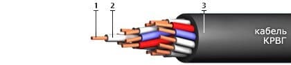Кабели СБПэПнг(A)-HF 19x0,8