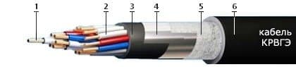 Кабели СБПэПБбПнг(A)-HF 7x2x1,5