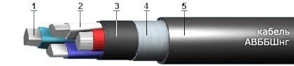 Кабели СБВБГ 27x1