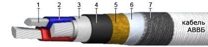 Кабели СБВБэВ 6x2x0,9