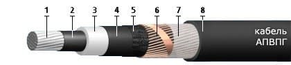 Кабели КВЭВнг(A)-FRLS 13x3x0,75
