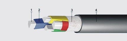 Кабели КВЭВнг(A)-LS 37x2x1