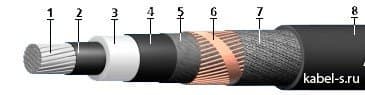 Кабели КВЭВнг(A)-LS 6x1