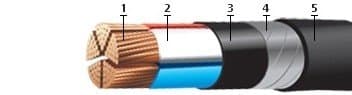 Кабели КГМЭВПВнг 7x1