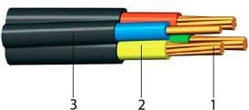 Кабели КГМЭВЭВл 12x3x1