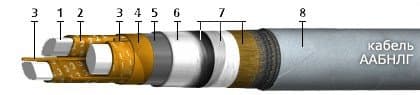Кабели ТГ 50x2x0,5