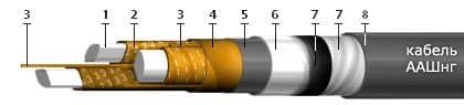Кабели ААШнг 3х185+1х95
