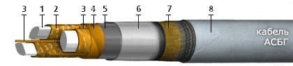 Кабели АСБГ 3х95+1х50 (ож)