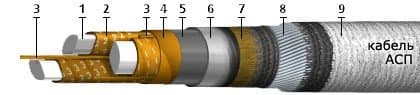 Кабели СБВБАБпШп 1x2x4