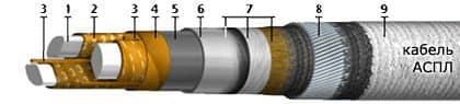 Кабели АСПл 3х120+1х70