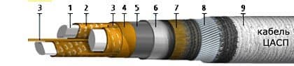Кабели КГМЭПЭПлнг(В)-HF 1x4