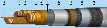 Кабели СБ 4х50