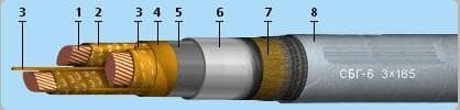 Кабели СБГ 4х120