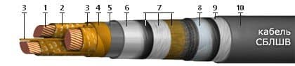 Кабели КГМЭВЭВнг(A)-ХЛ 19x2x0,75