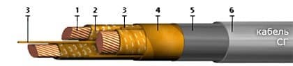Кабели КГМЭВЭПВлнг(A)-ХЛ 3x2x2,5