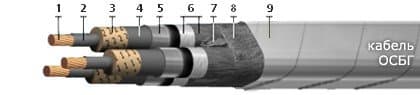 Кабели ОСБГ 3х35