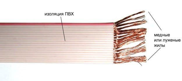 Кабели КГМЭВВнг(A)-ХЛ 4x3x1