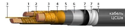 Кабели КГМЭПЭПнг(В)-HF 4x2x1