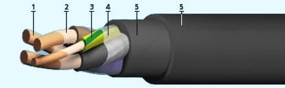 Кабели СБЗПу 19x1